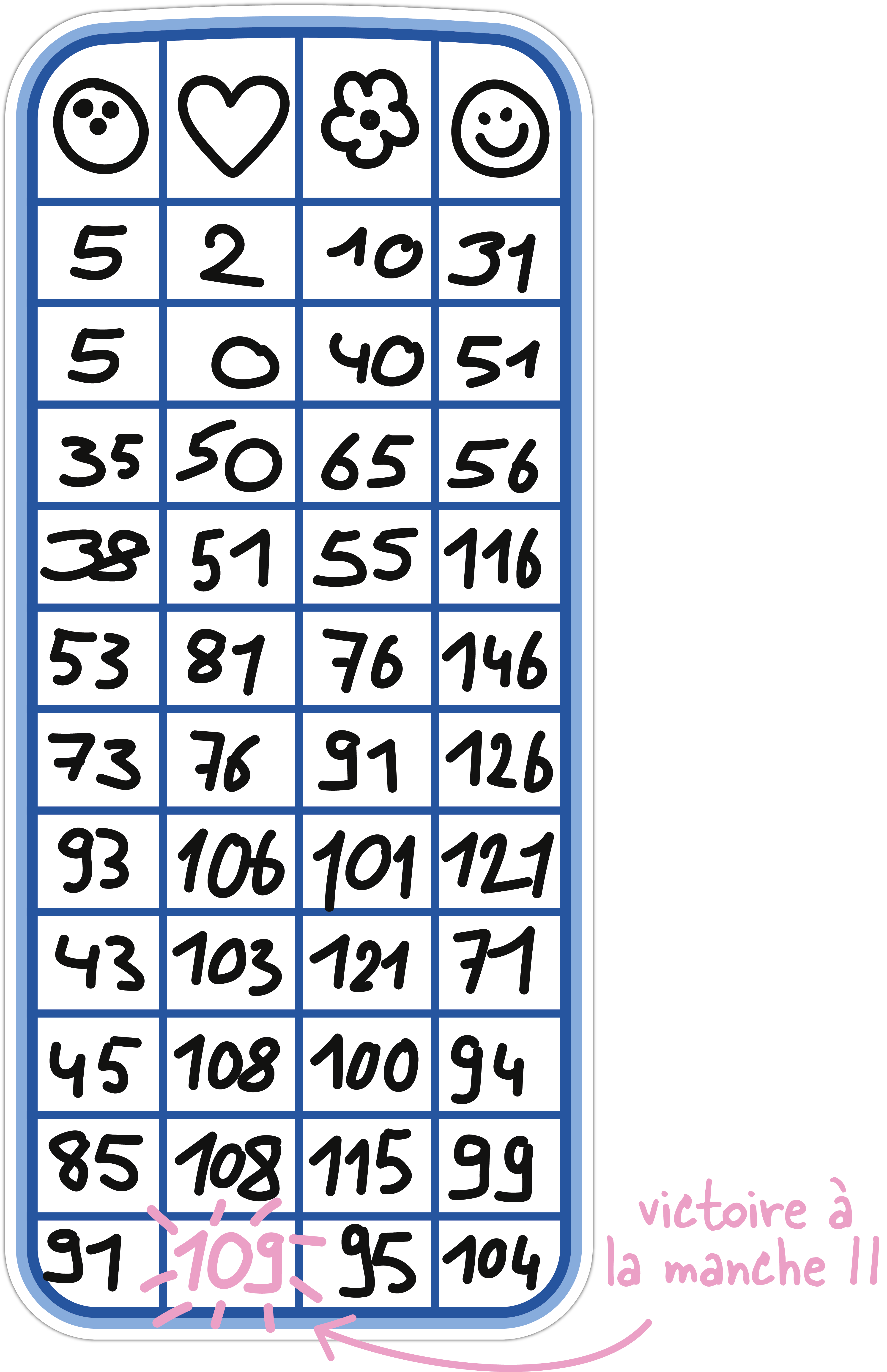 Grille de score du jeu Le 111 où l'équipe Coeur gagne avec 111 points à la 11ème et dernière manche.