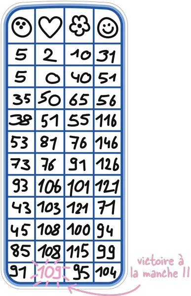 Grille de score du jeu Le 111 où l'équipe Coeur gagne avec 111 points à la 11ème et dernière manche.