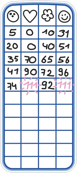 Grille de score du jeu de précision Le 111 où il y a une égalité à 111 points à la 5ème manche